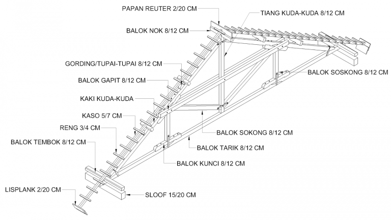 Bagian Bagian Kuda Kuda Kayu Autocad Viewer Software Imagesee